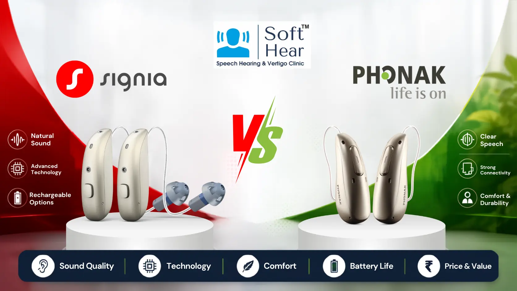 Best Hearing Aids for Conductive Hearing Loss in India 2026
