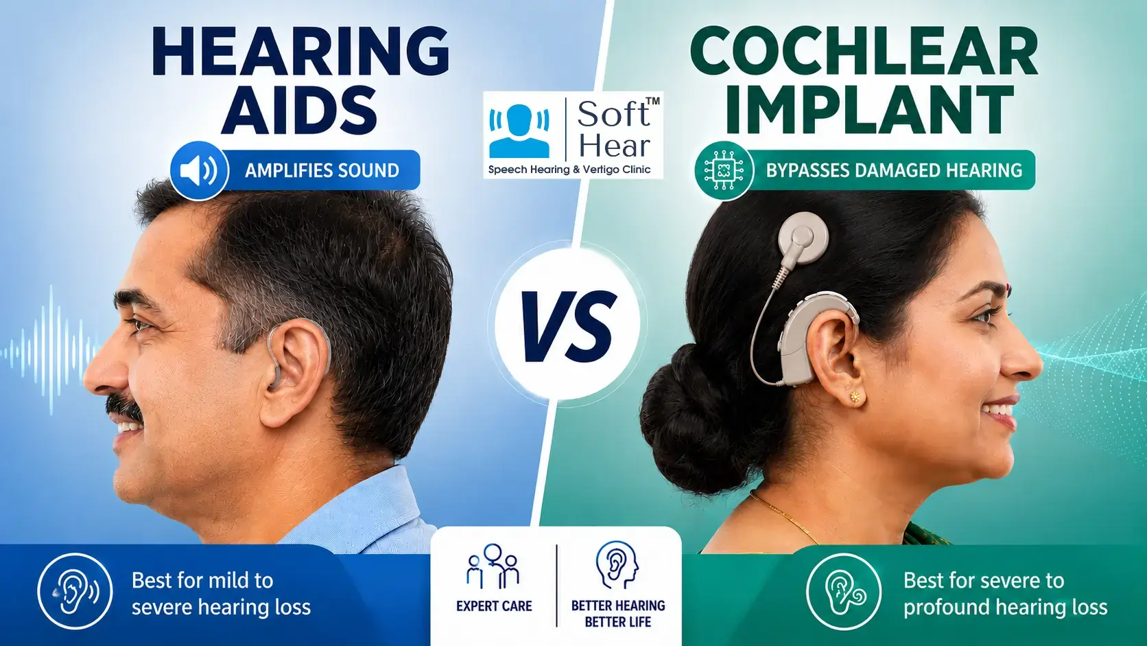 Hearing Loss VS Cochlear