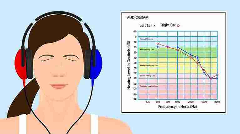 Hearing Test